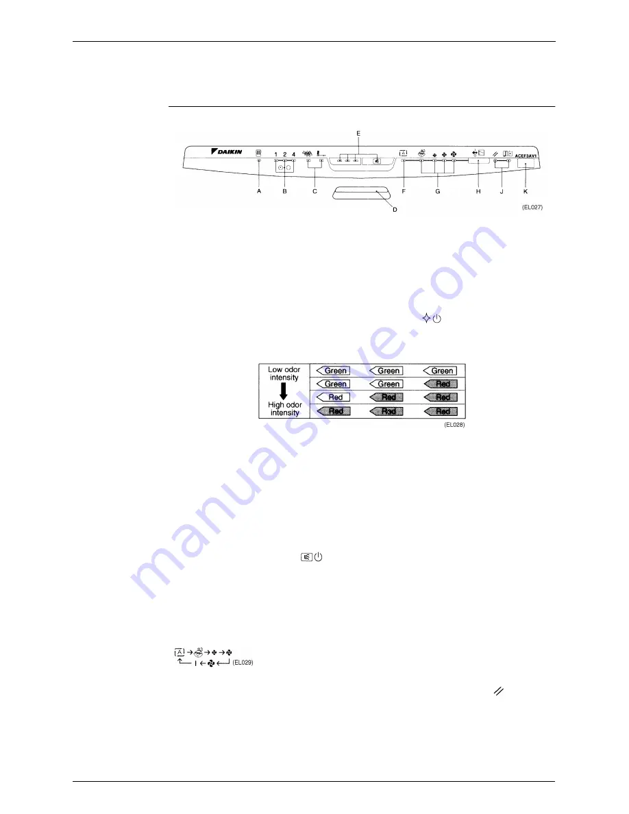 Daikin ACEF 3AVE Скачать руководство пользователя страница 13