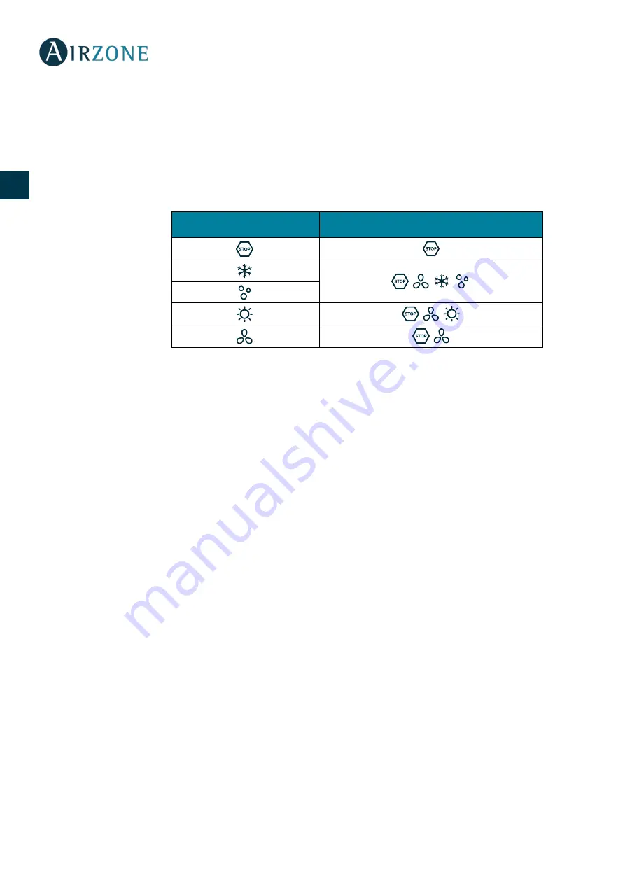 Daikin Airzone EazyZone AZEZ6DAIST07 Quick Installation Manual Download Page 34