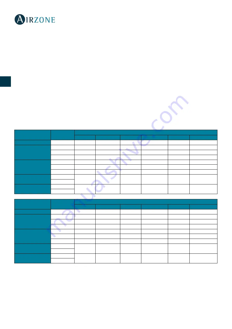 Daikin Airzone EazyZone AZEZ6DAIST07 Quick Installation Manual Download Page 54