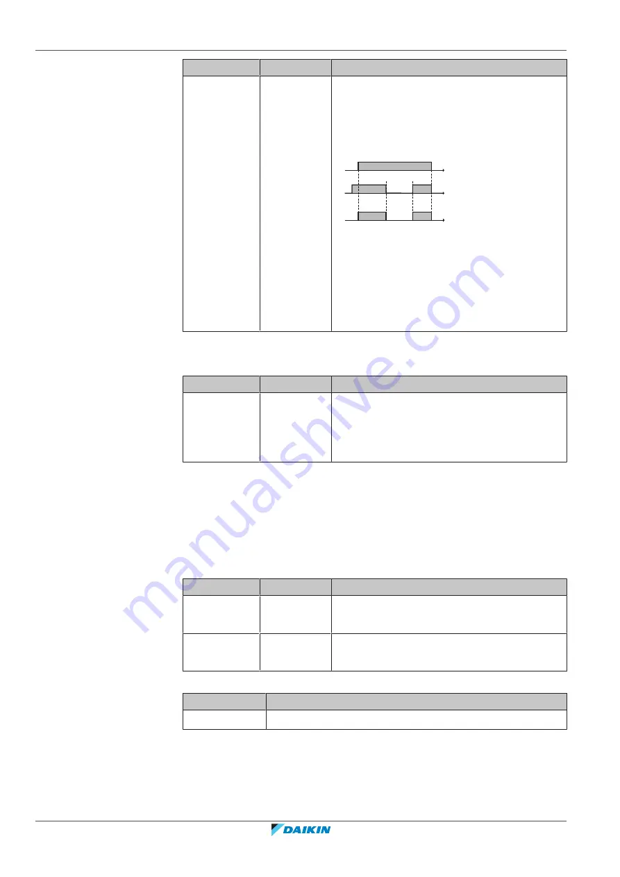 Daikin Altherma 3 H F Installer'S Reference Manual Download Page 128