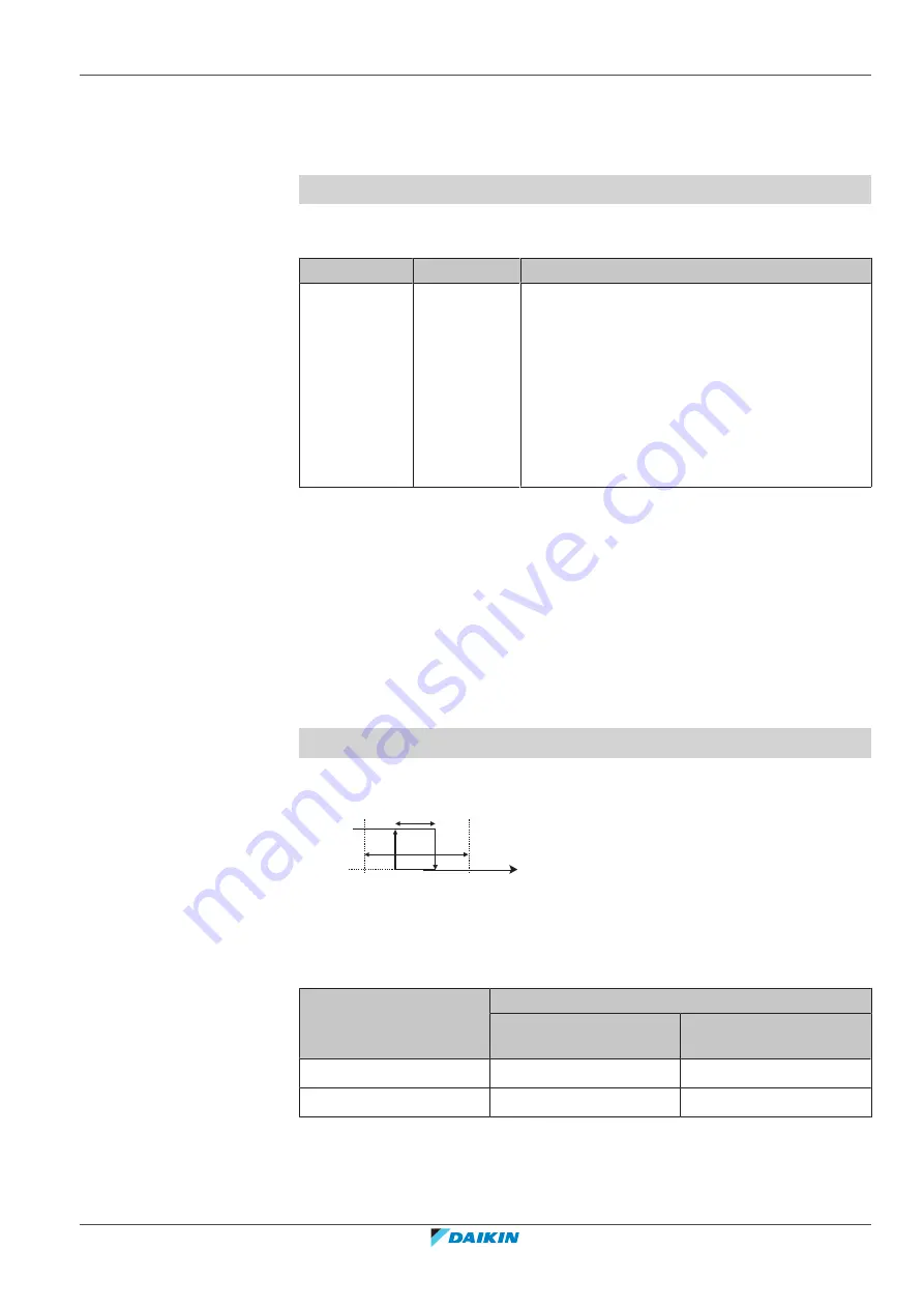 Daikin Altherma 3 H HT EPRA18DAW1 Installer'S Reference Manual Download Page 179