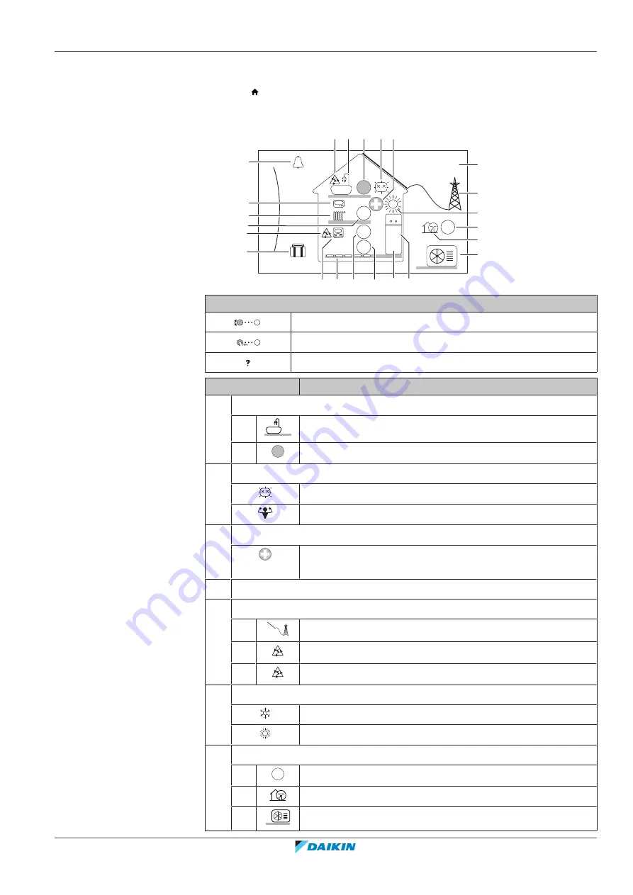 Daikin Altherma 3 H HT ETSX16E7 Скачать руководство пользователя страница 149