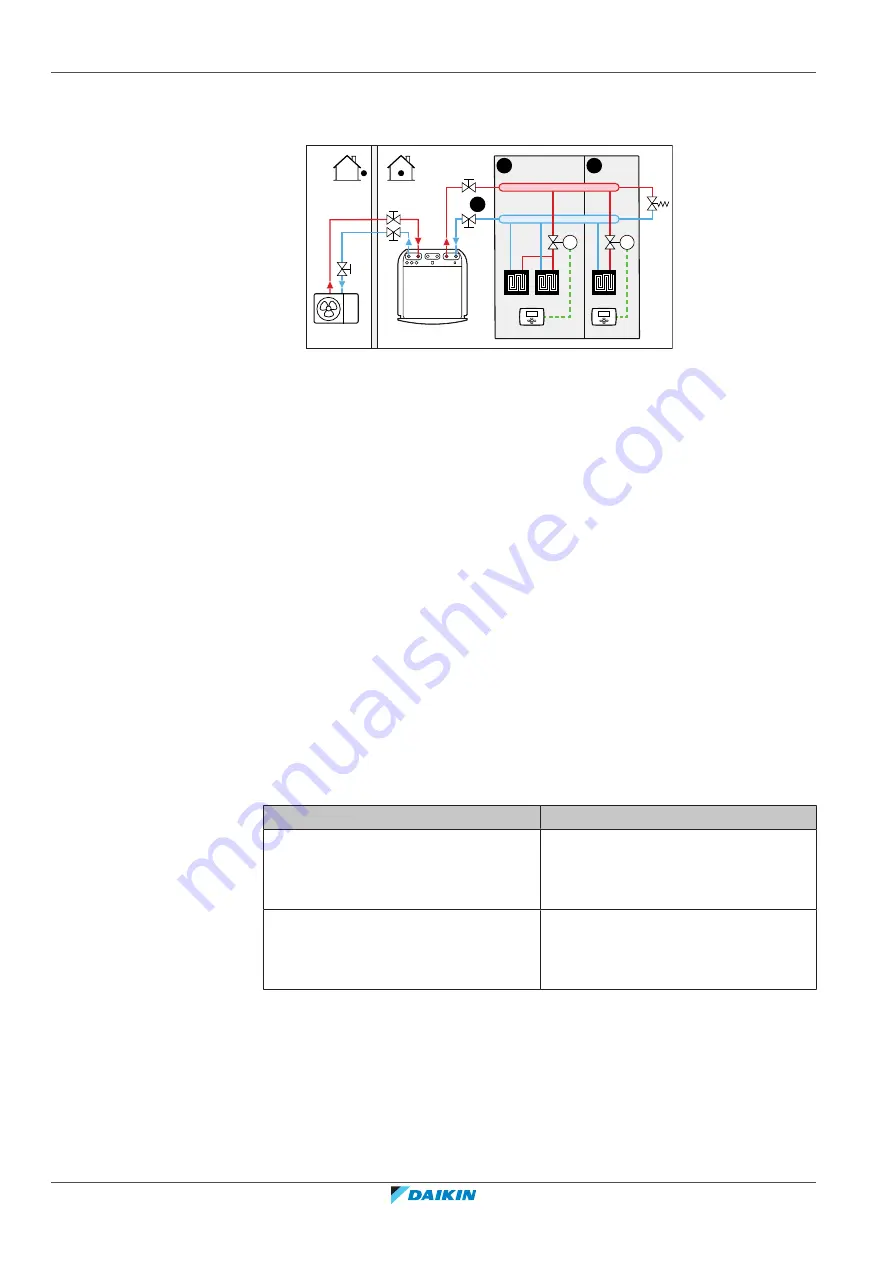 Daikin Altherma 3 H HT F Series Installer'S Reference Manual Download Page 34