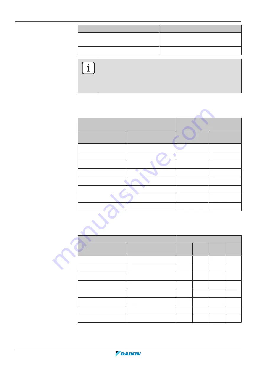 Daikin Altherma 3 H HT F+W User Reference Manual Download Page 52