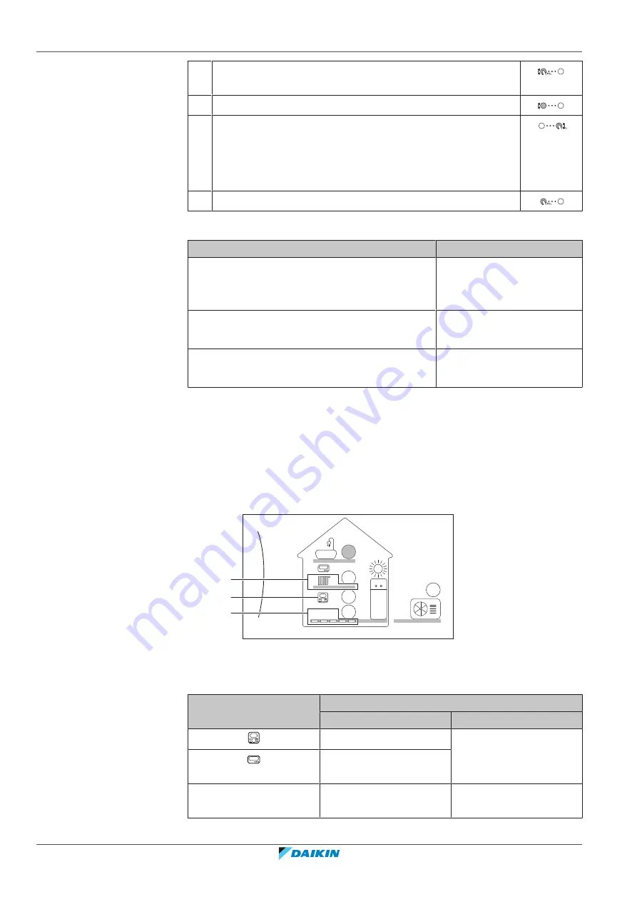 Daikin Altherma 3 H MT ECH2O User Reference Manual Download Page 28