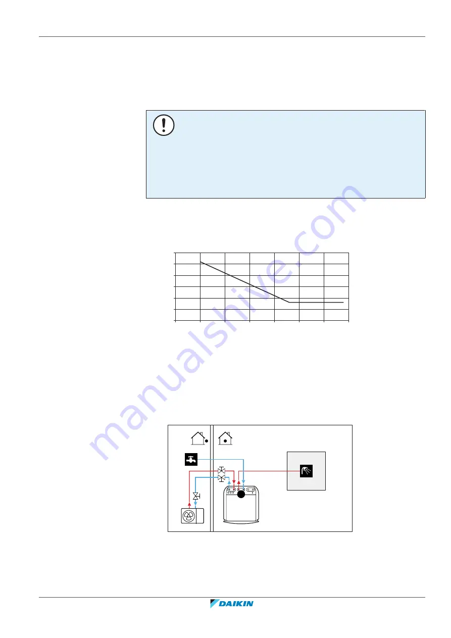 Daikin Altherma 3 HT Installer'S Reference Manual Download Page 49