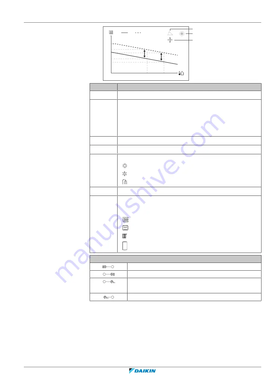 Daikin Altherma 3 HT Installer'S Reference Manual Download Page 149