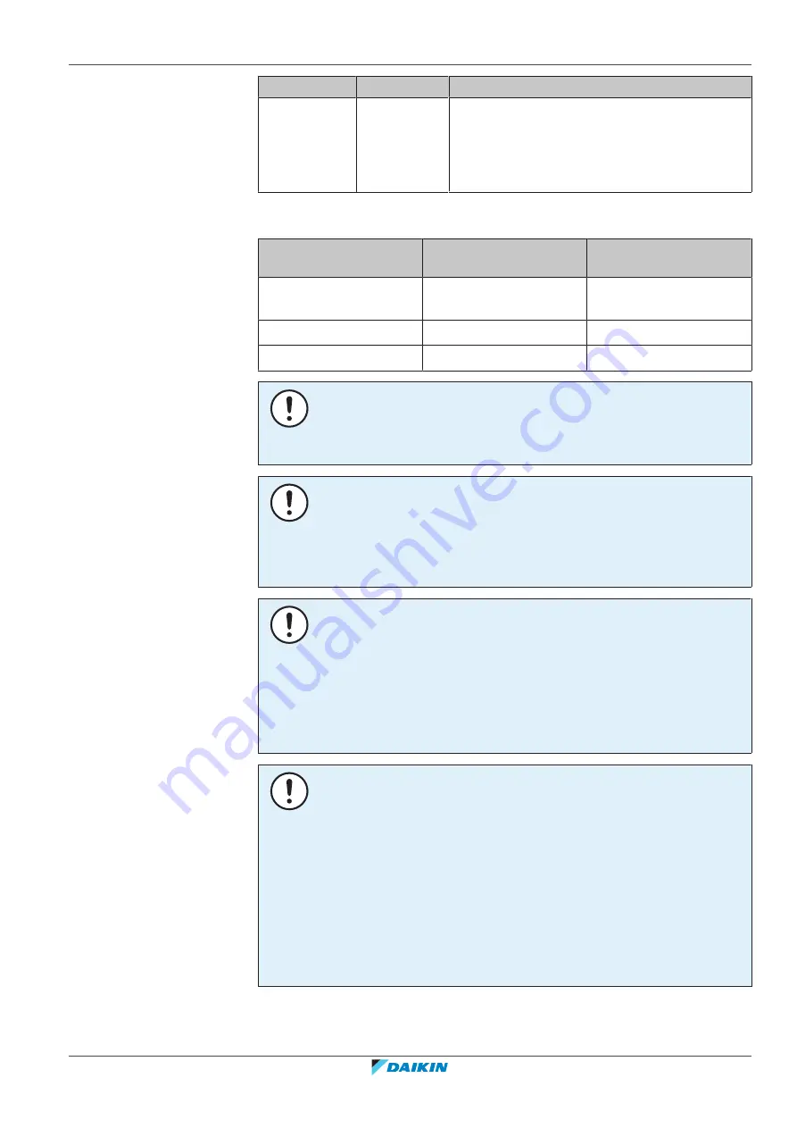 Daikin Altherma 3 HT Installer'S Reference Manual Download Page 161