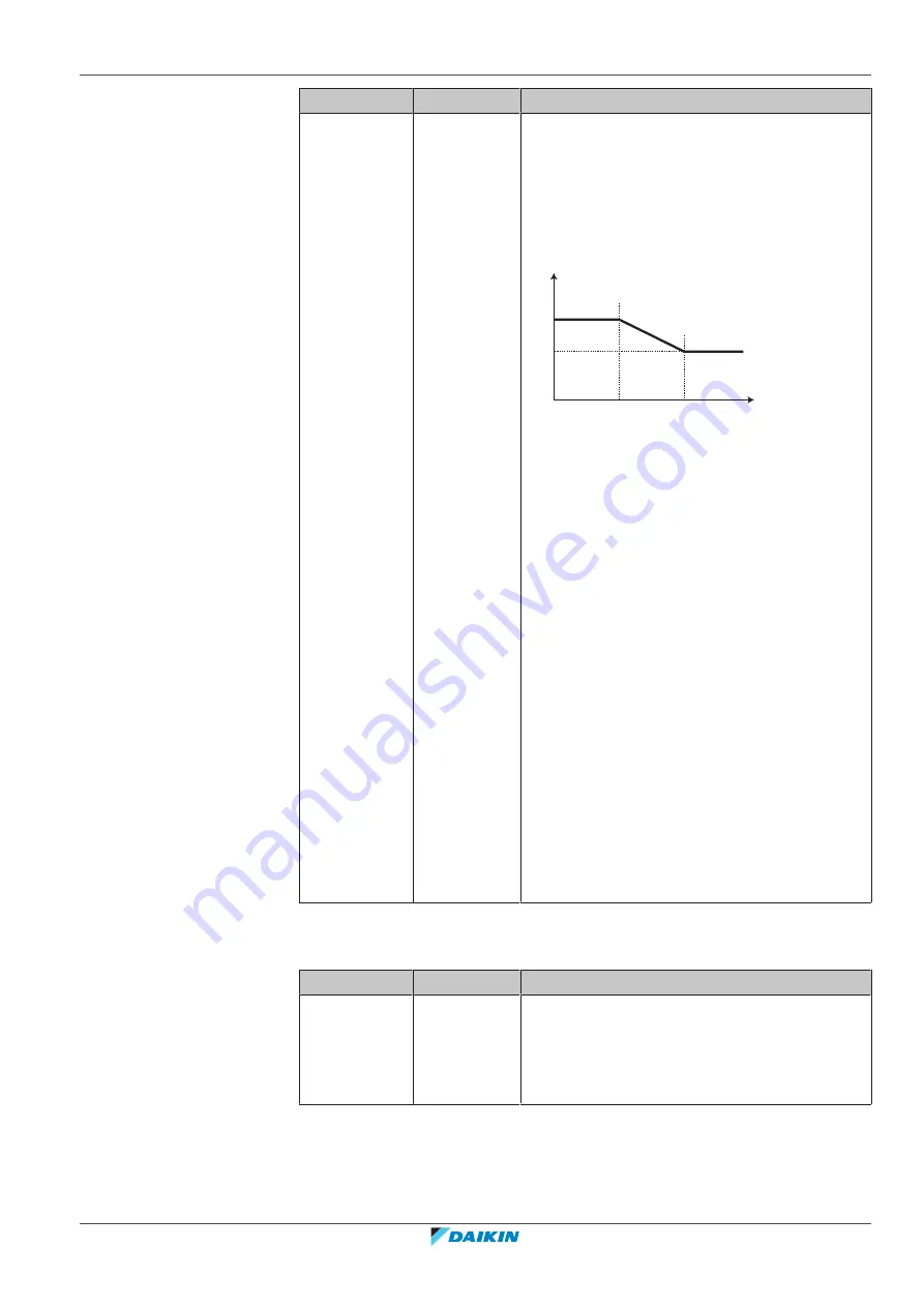 Daikin Altherma 3 HT Installer'S Reference Manual Download Page 169