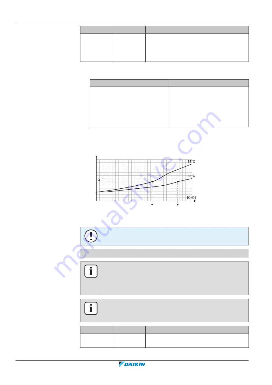 Daikin Altherma 3 HT Installer'S Reference Manual Download Page 212