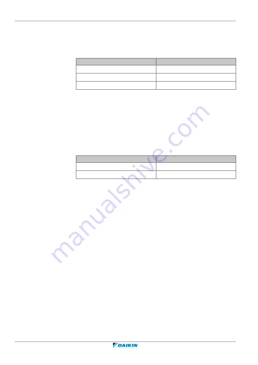 Daikin Altherma 3 M EBLA04E V3 Series User Reference Manual Download Page 44