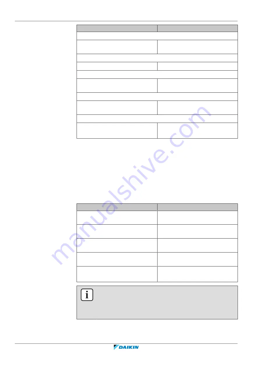 Daikin Altherma 3 M EBLA04E V3 Series User Reference Manual Download Page 48