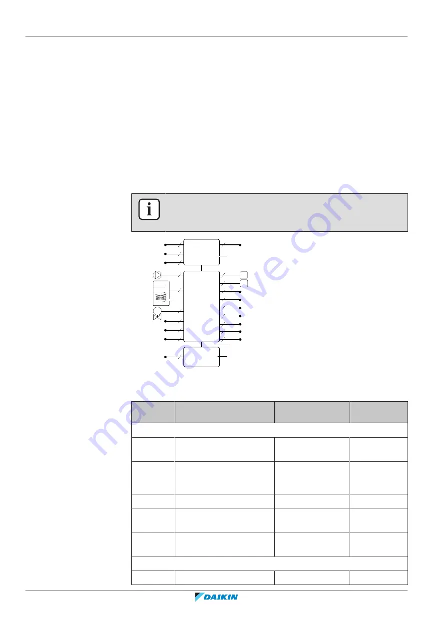 Daikin Altherma EHYHBH05A Series Installer'S Reference Manual Download Page 114