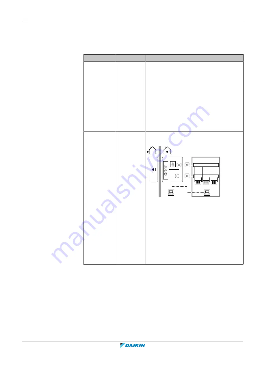 Daikin Altherma EHYHBH05A Series Installer'S Reference Manual Download Page 135