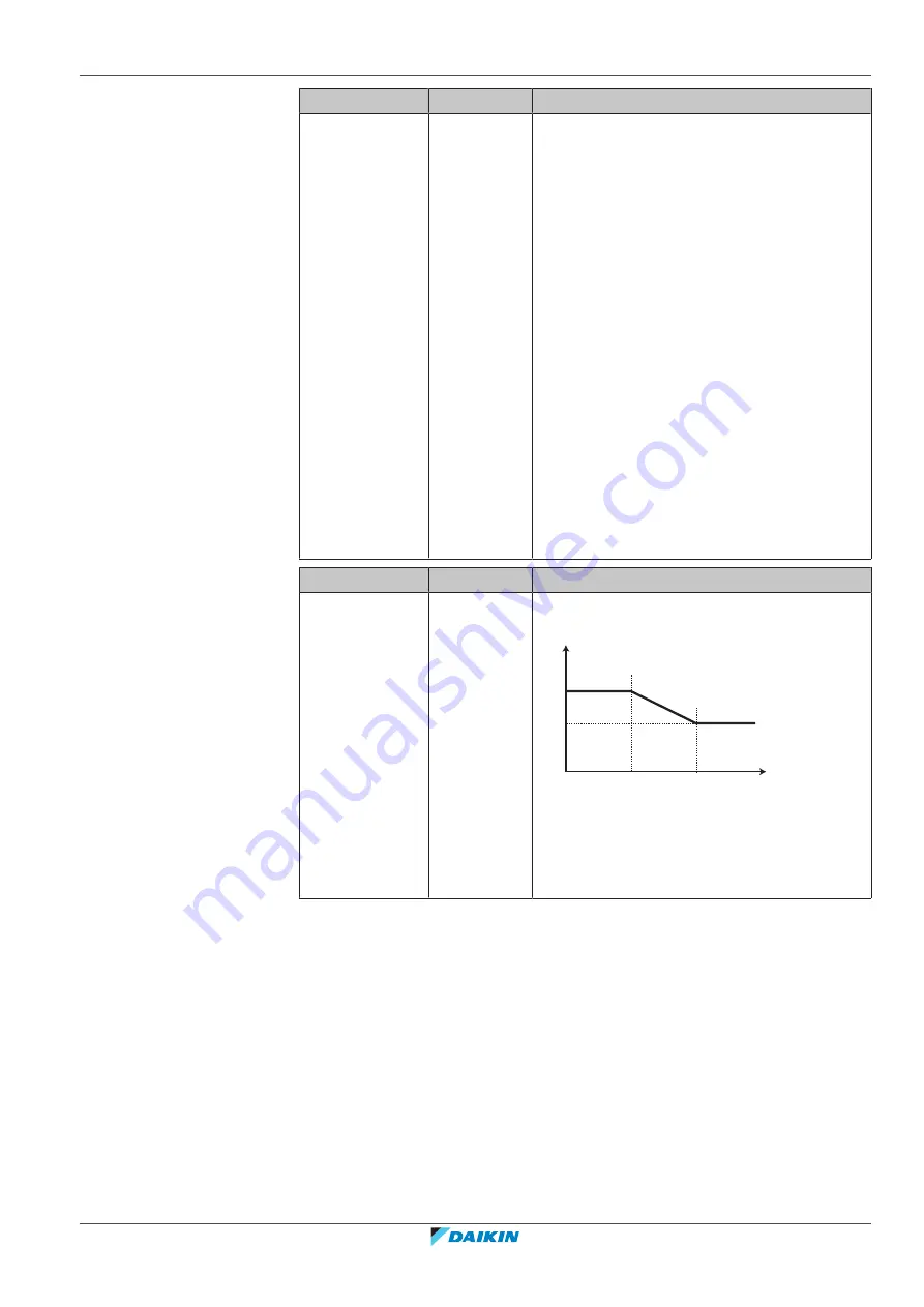 Daikin Altherma EHYHBH05A Series Installer'S Reference Manual Download Page 149