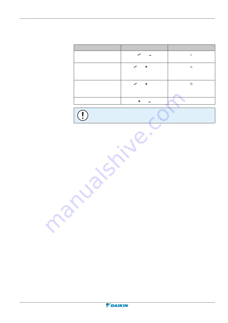 Daikin Altherma EHYHBH05A Series Installer'S Reference Manual Download Page 205