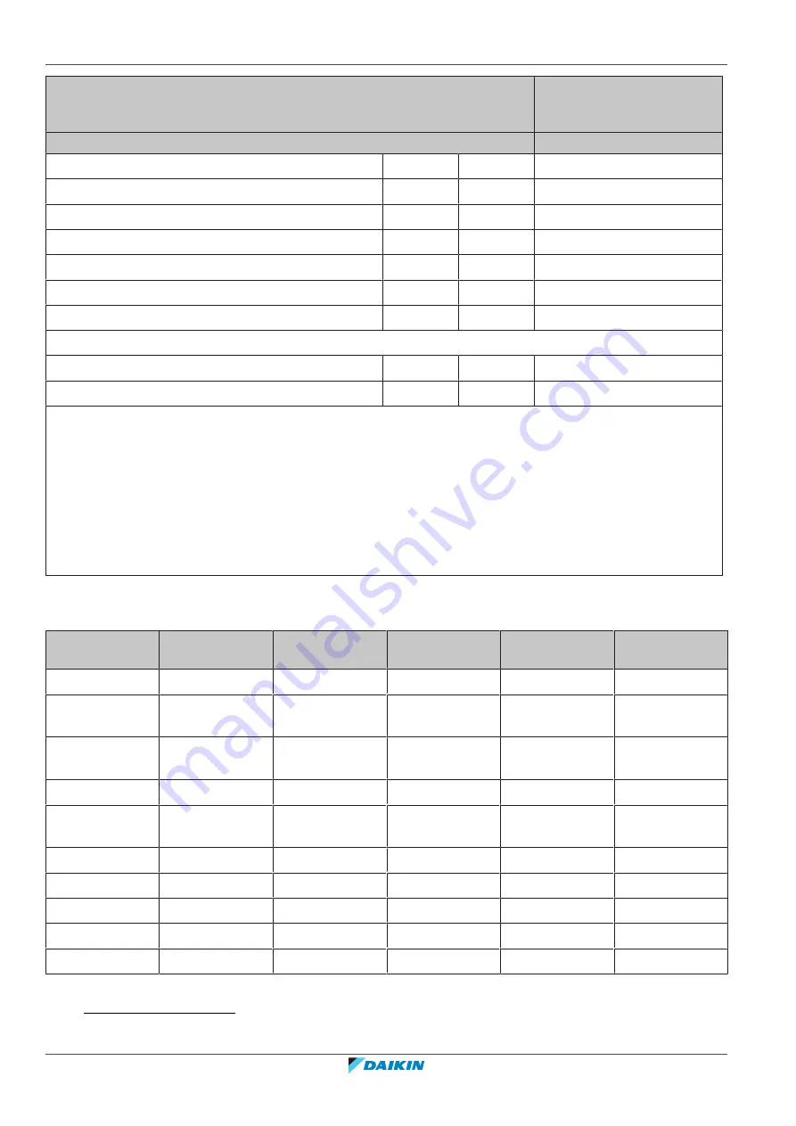 Daikin Altherma EHYHBH05A Series Installer'S Reference Manual Download Page 248