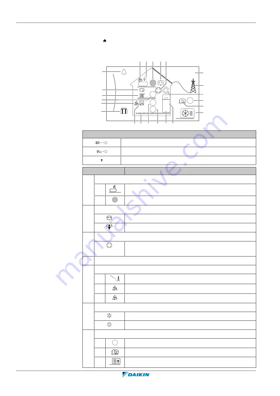 Daikin Altherma ERGA04E V3 Series Скачать руководство пользователя страница 144