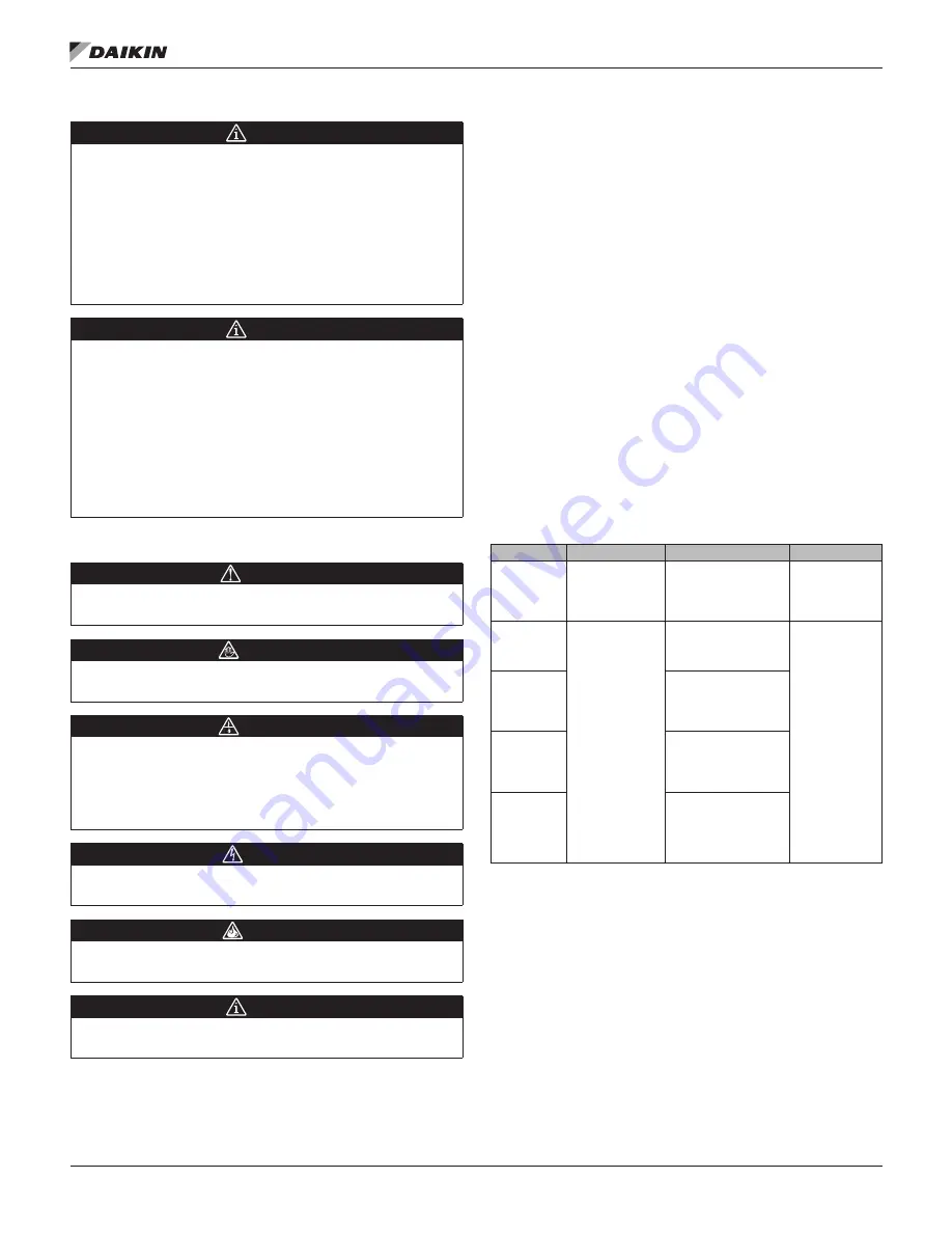 Daikin BACnet MT3041 Installation And Maintenance Manual Download Page 3