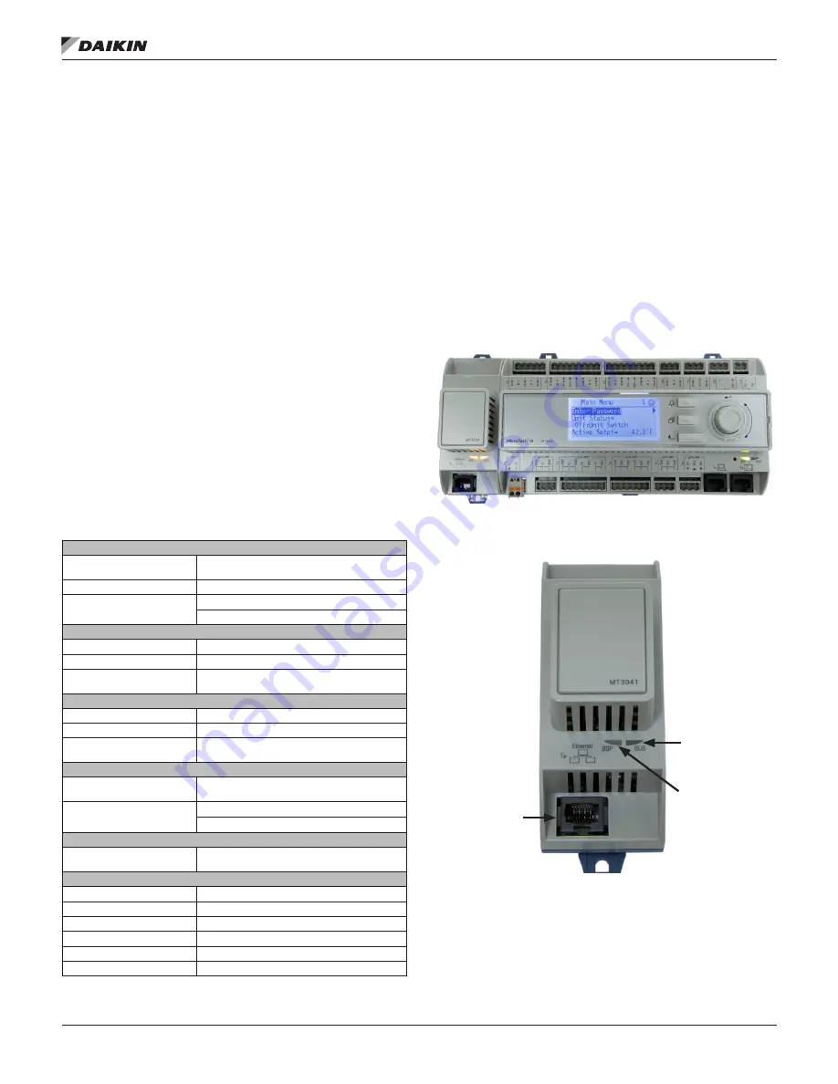 Daikin BACnet MT3041 Скачать руководство пользователя страница 4