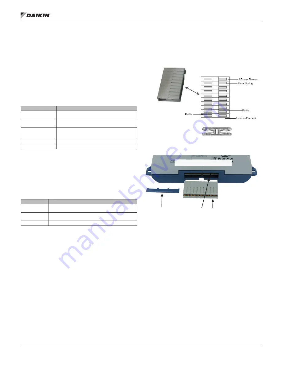 Daikin BACnet MT3041 Installation And Maintenance Manual Download Page 5