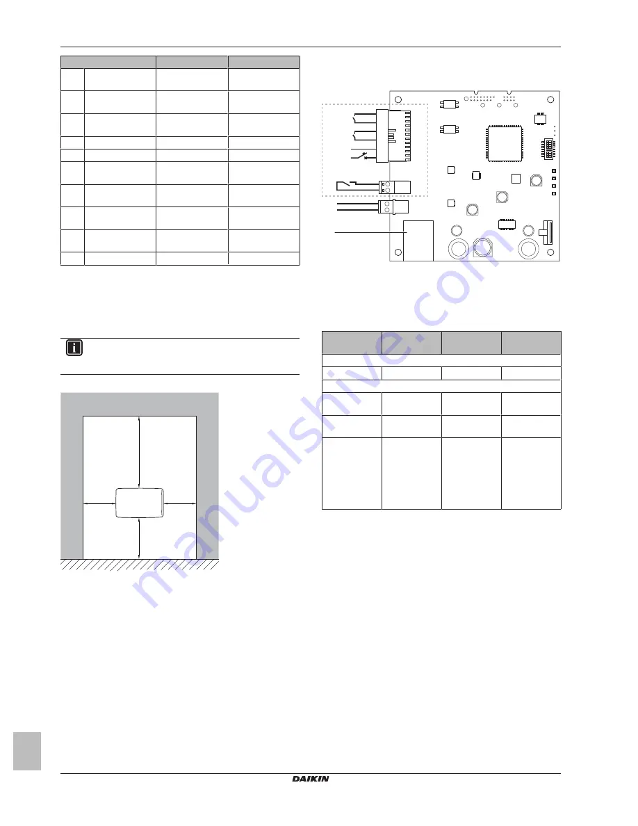 Daikin BRP069A61 Installation Manual Download Page 4