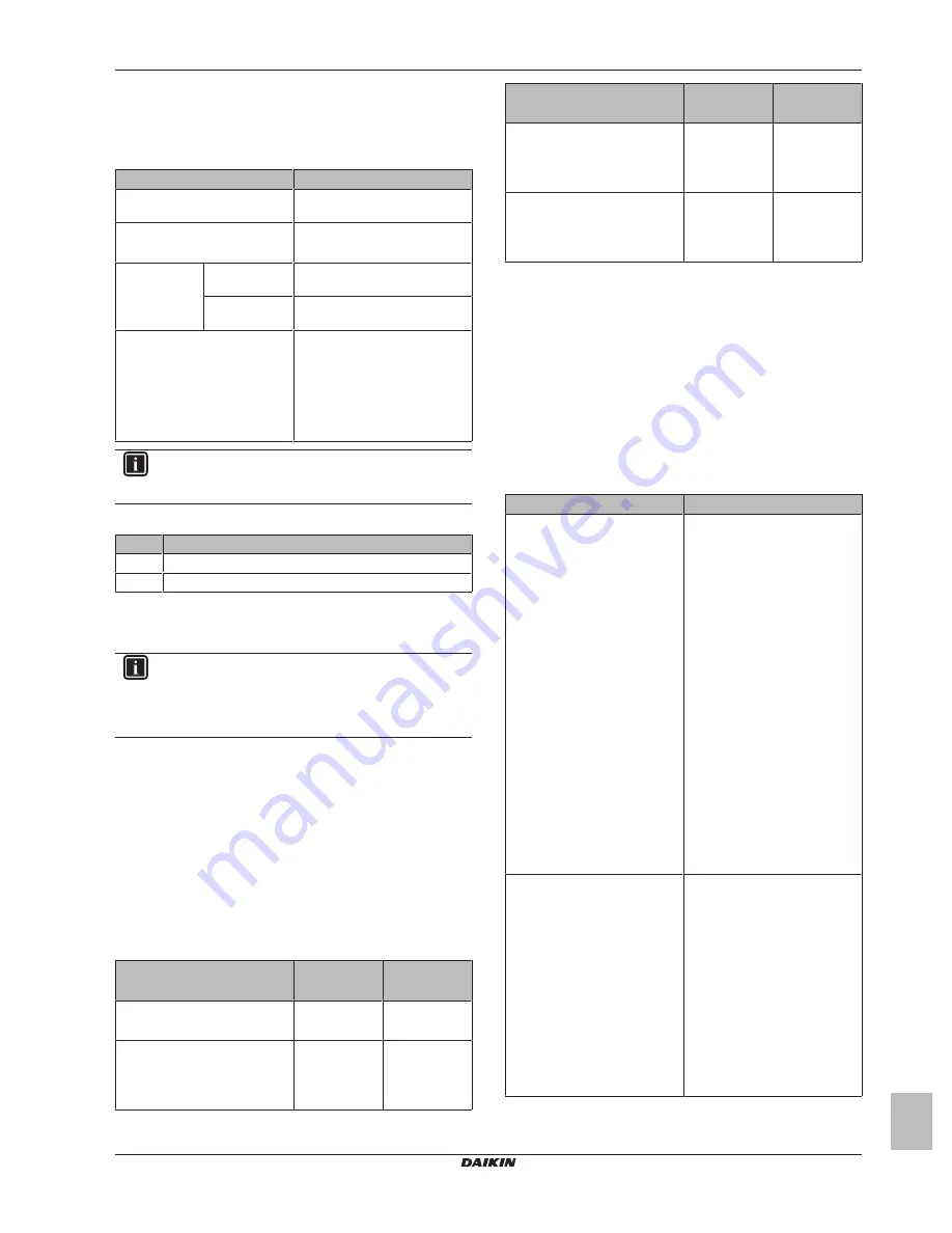 Daikin BRP069A61 Installation Manual Download Page 5