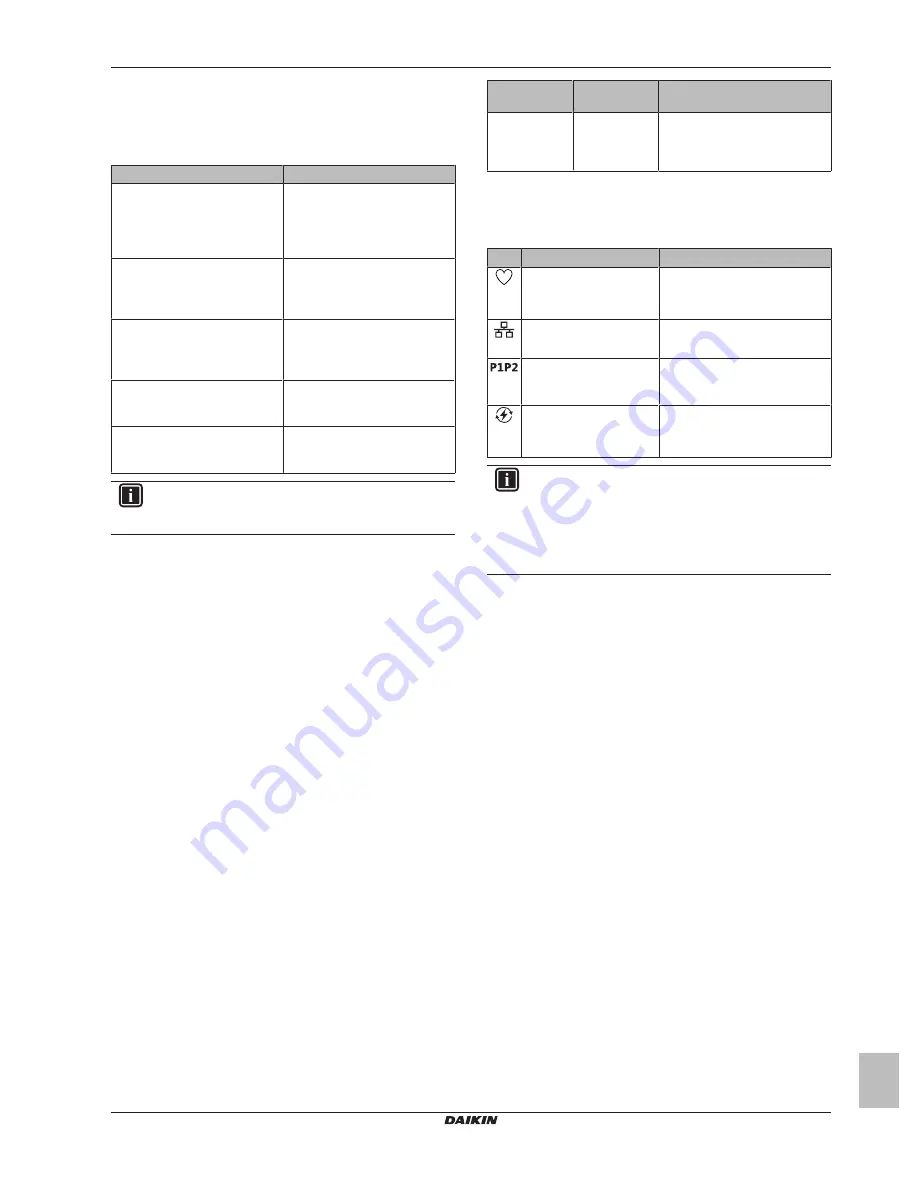 Daikin BRP069A61 Installer'S Reference Manual Download Page 13