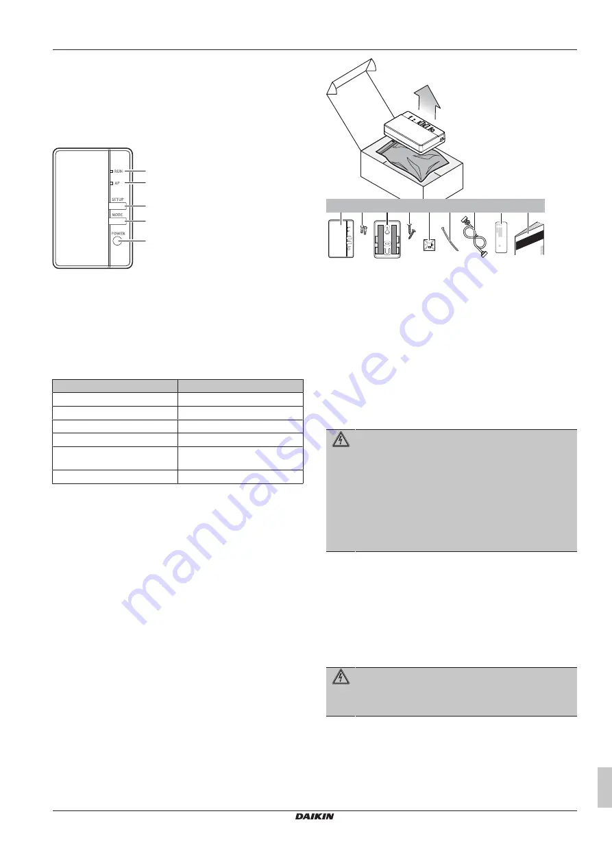 Daikin BRP069C51 Installation Manual Download Page 3