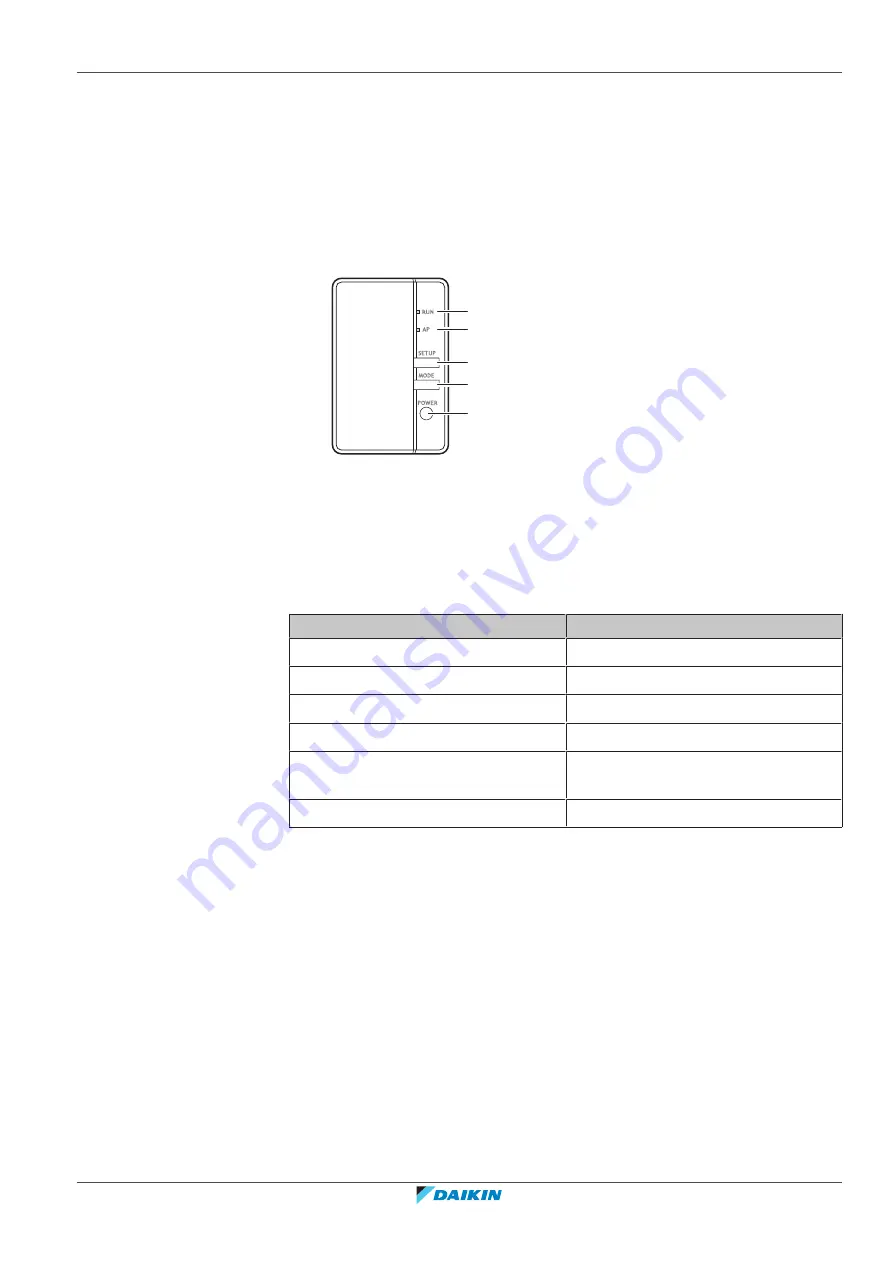 Daikin BRP069C51 Installer'S Reference Manual Download Page 5