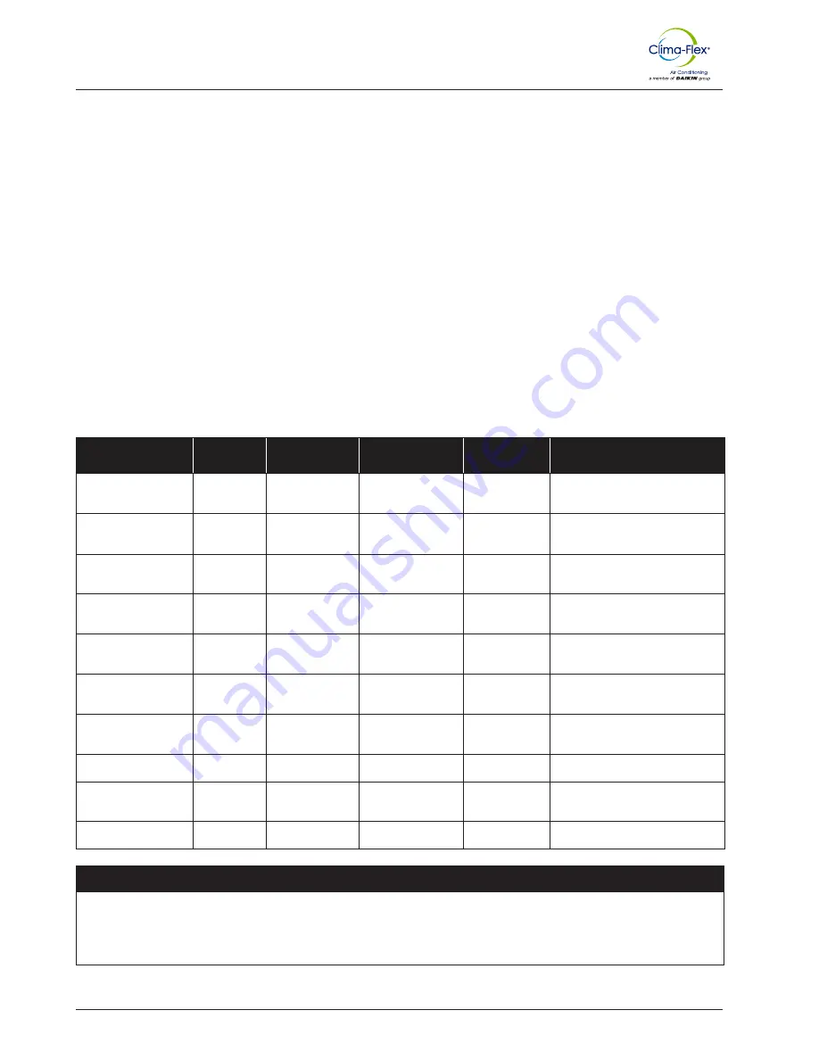 Daikin Clima-Flex CLIV Series Control Manual Download Page 9