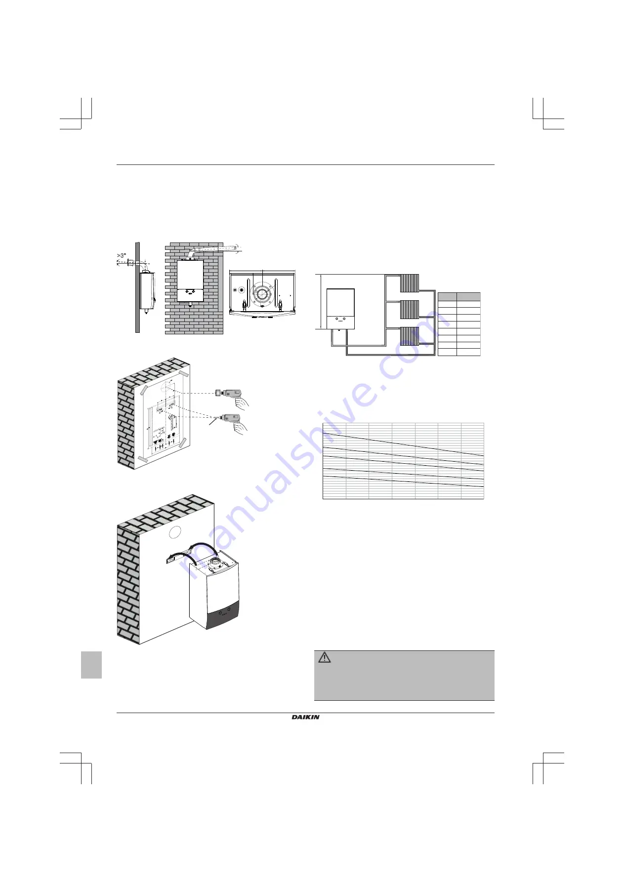 Daikin D2C20ND028A5AA Installation Manual Download Page 10