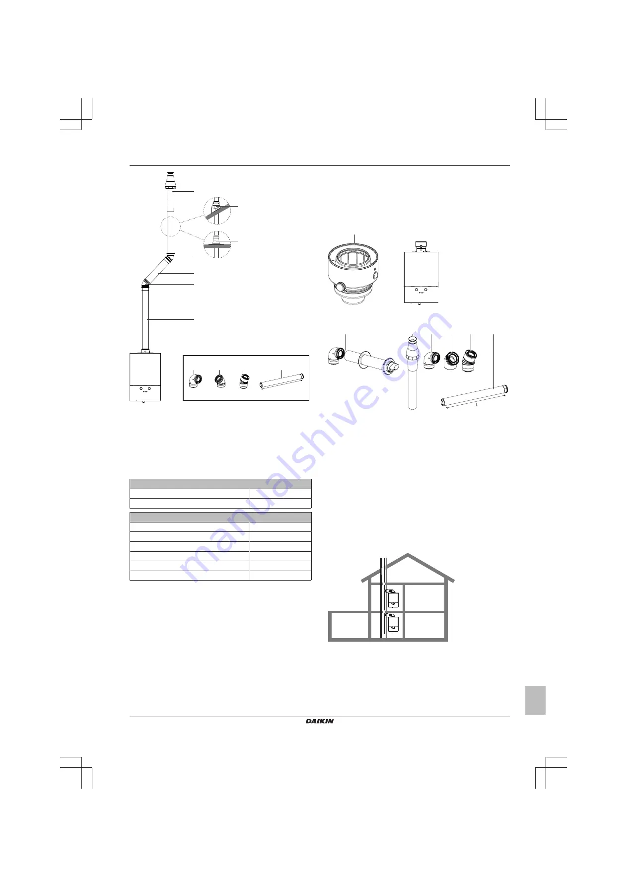 Daikin D2C20ND028A5AA Installation Manual Download Page 41