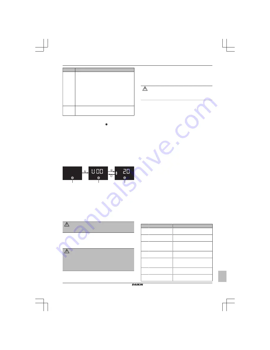 Daikin D2CND024A1AA Скачать руководство пользователя страница 9