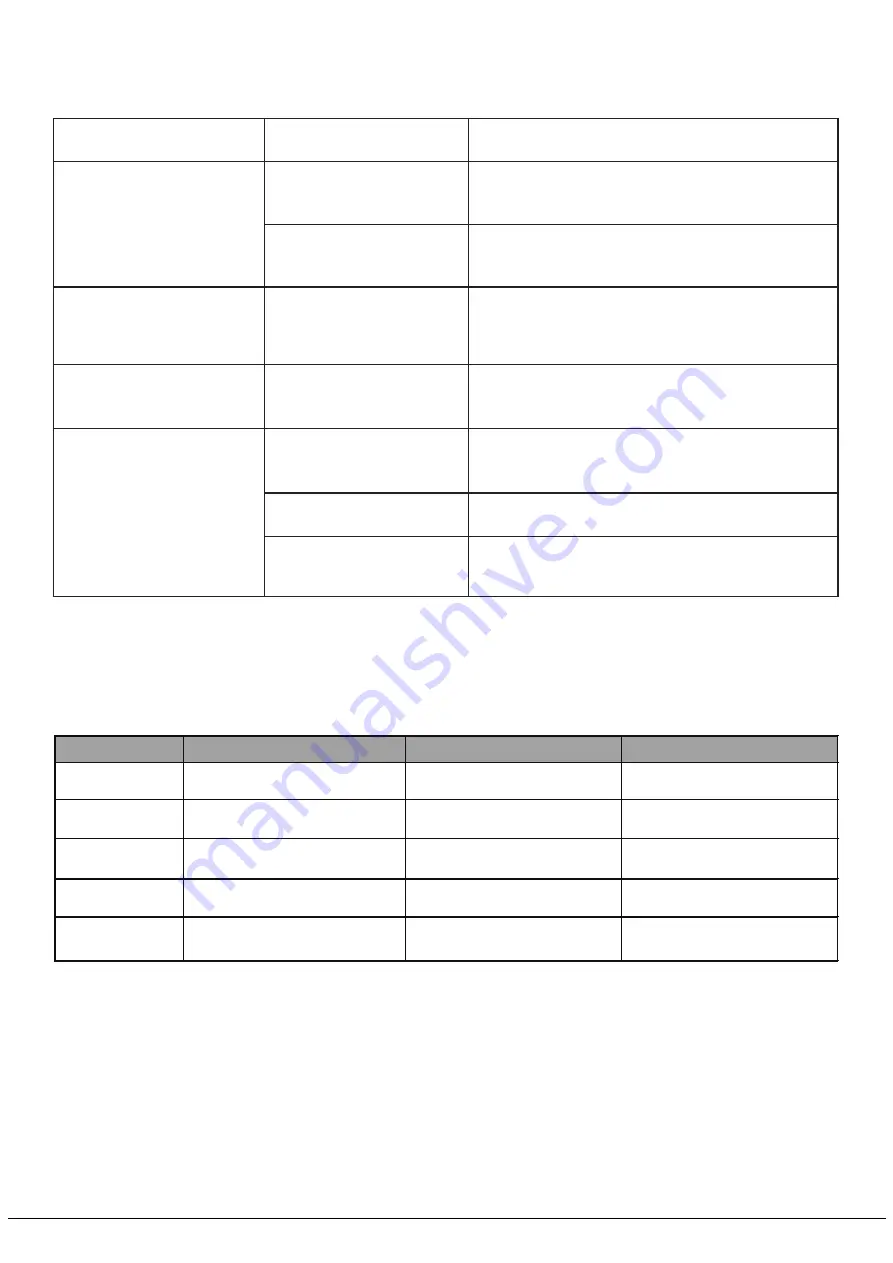 Daikin DAFU-1000 Installation, Operation And Maintenance Manual Download Page 14