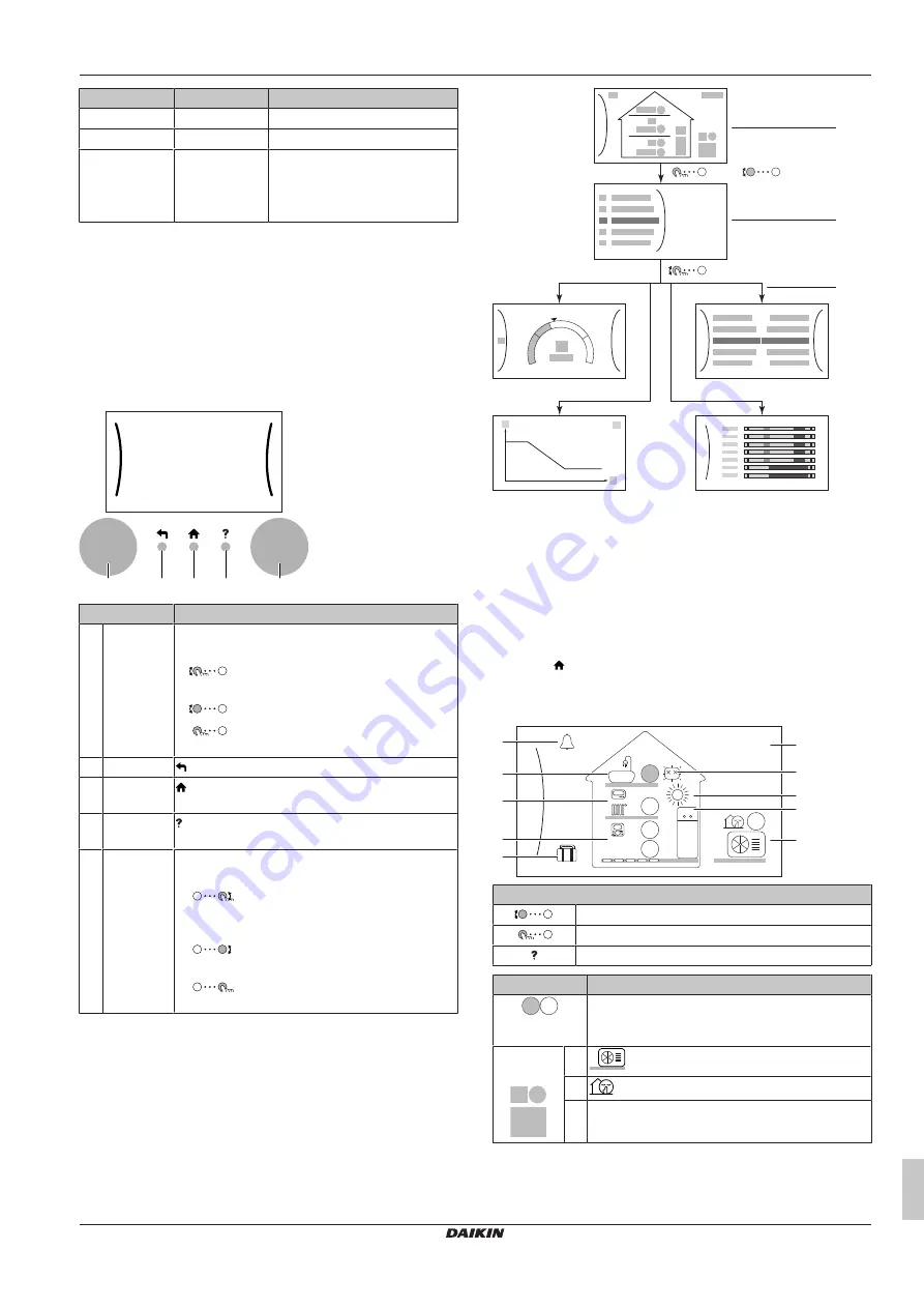 Daikin Daikin Altherma 3 H F+W Скачать руководство пользователя страница 5