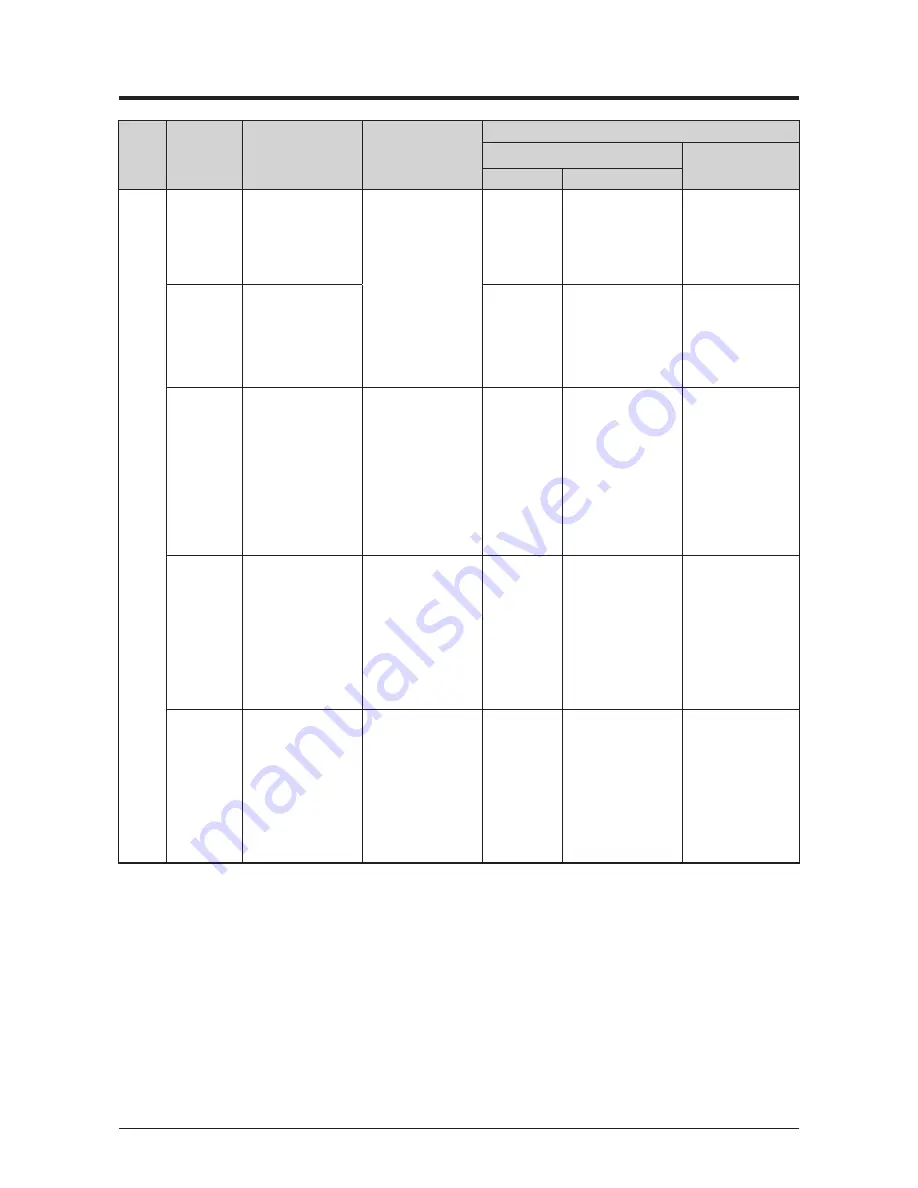 Daikin DCM601A51 Commissioning Manual Download Page 83