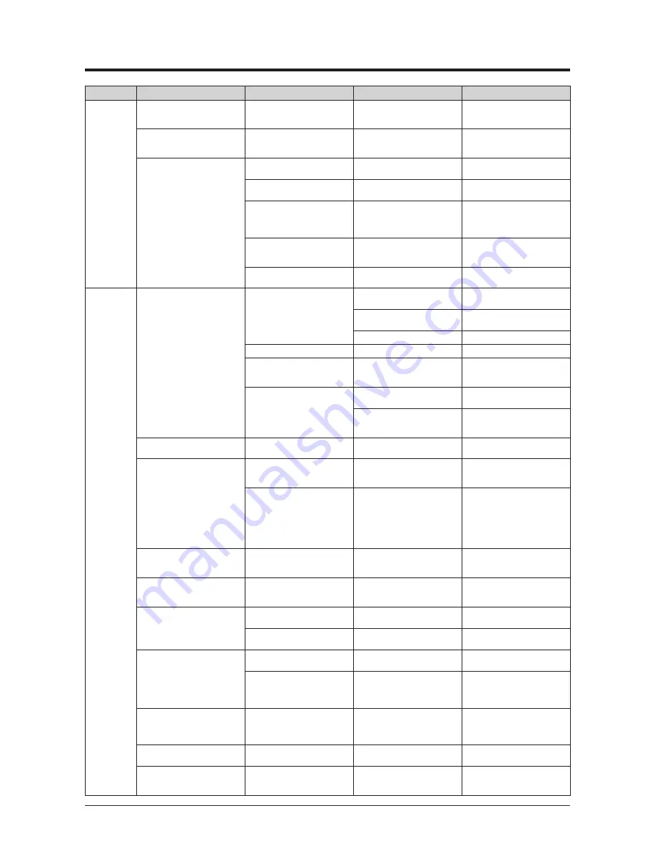 Daikin DCM601A51 Commissioning Manual Download Page 122