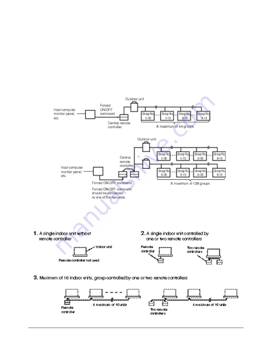 Daikin DCS302C71 Скачать руководство пользователя страница 3