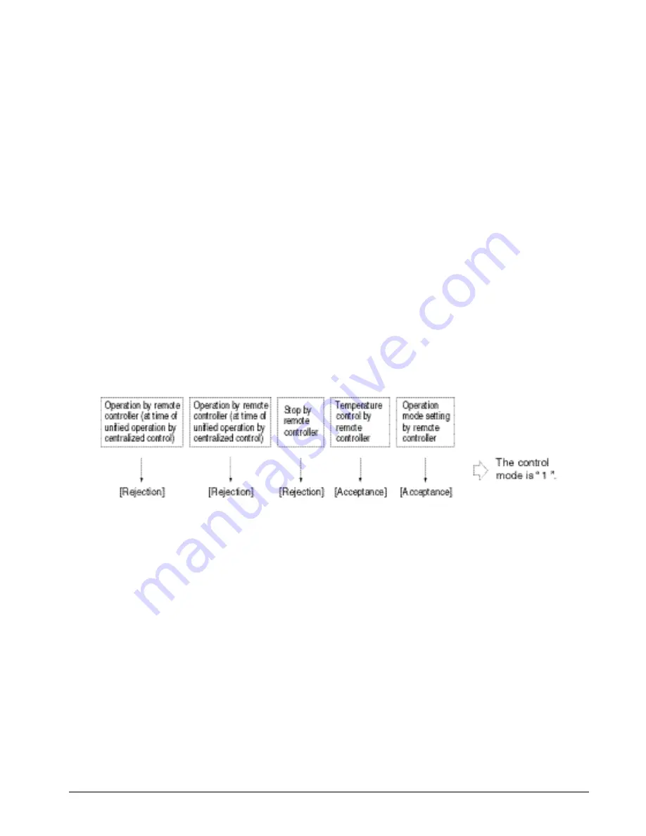 Daikin DCS302C71 Скачать руководство пользователя страница 15