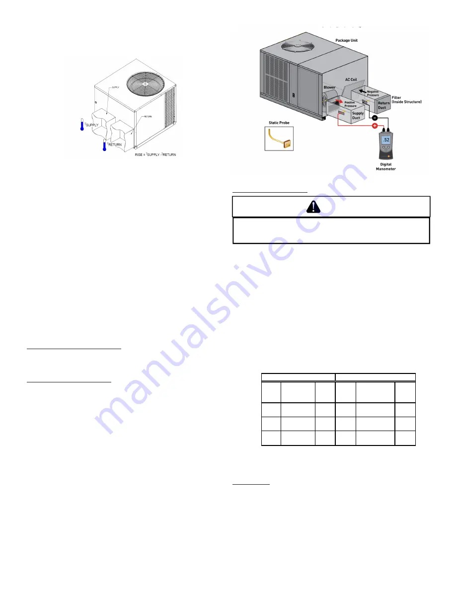 Daikin DP3G Series Installation Instructions Manual Download Page 18