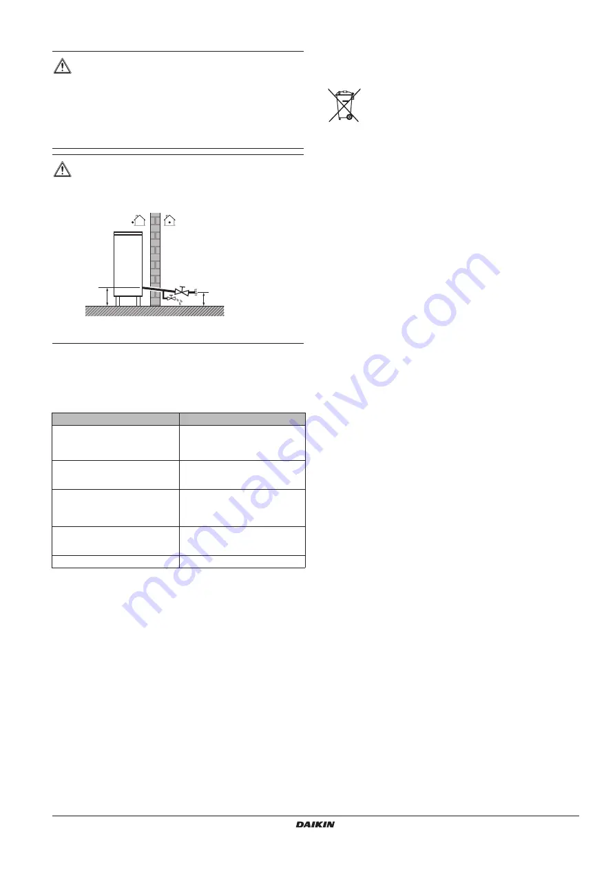 Daikin EBHQ006BAV3 Скачать руководство пользователя страница 5