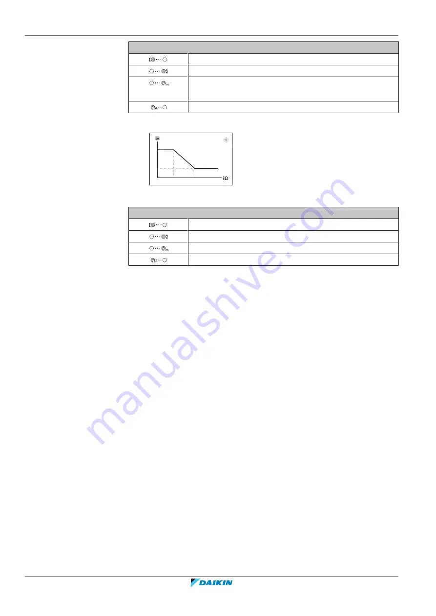 Daikin EBLA09DAV3 User Reference Manual Download Page 14