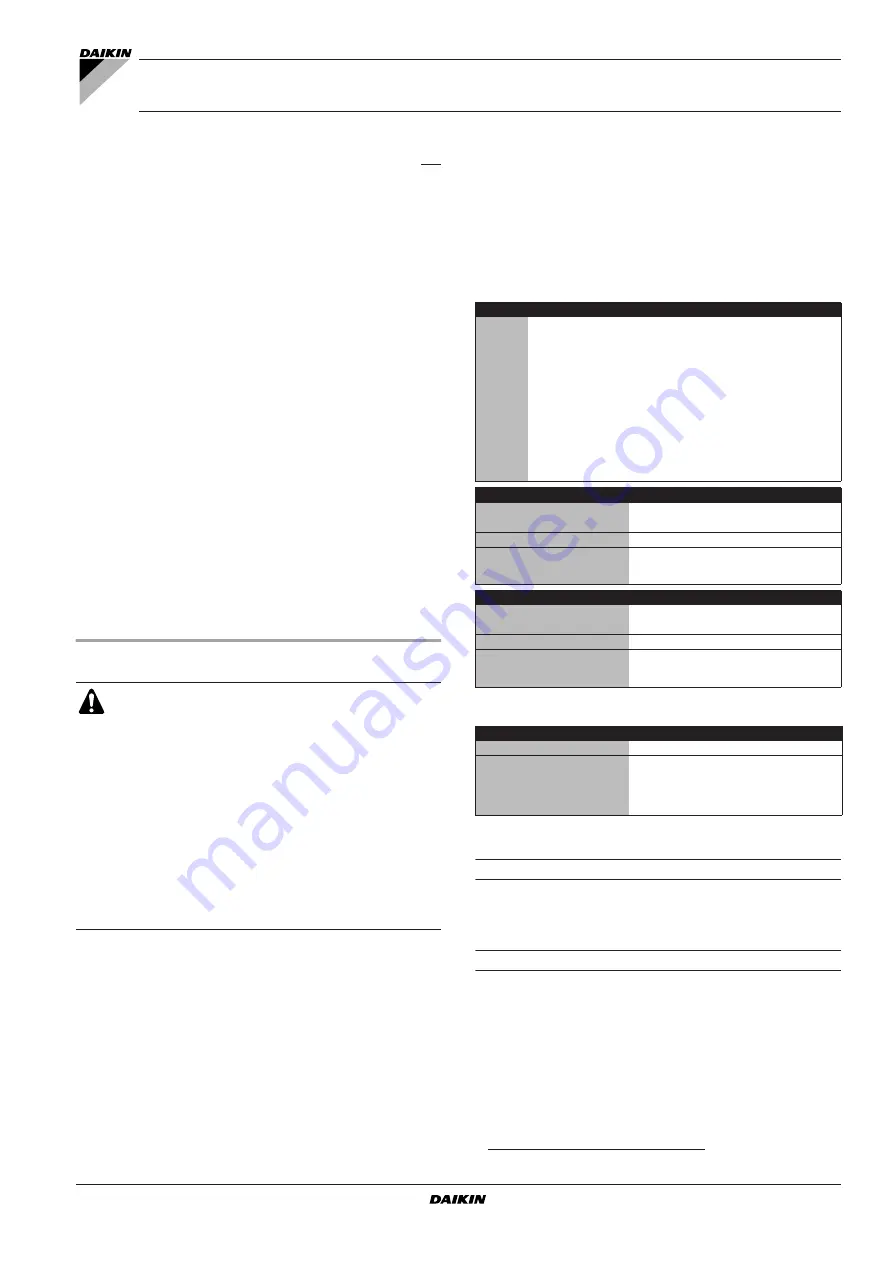 Daikin ECB2MUAW Installation Manual Download Page 3