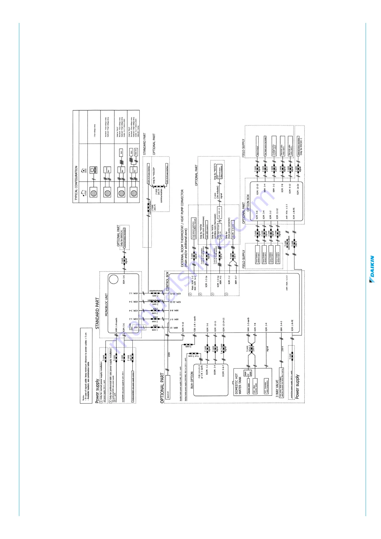 Daikin EDLQO5CAV3 Скачать руководство пользователя страница 144