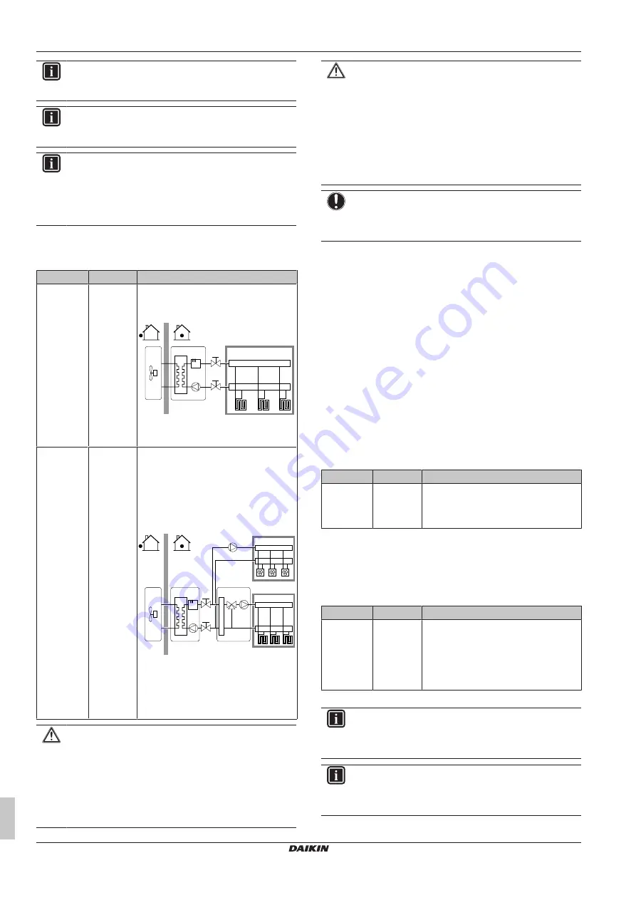 Daikin EHBH08DA6V7 Скачать руководство пользователя страница 16