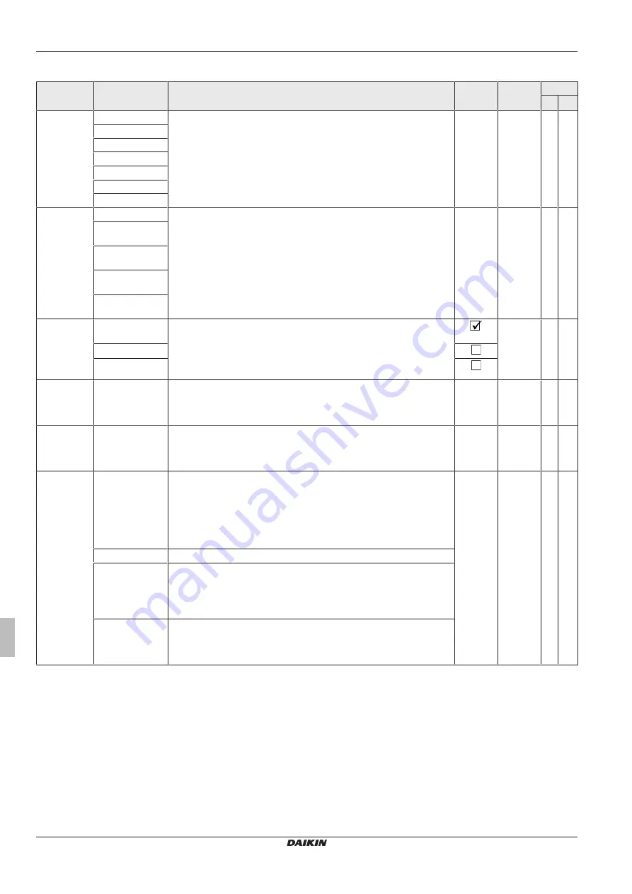 Daikin EHSHB04P30D Operating Instructions Manual Download Page 268