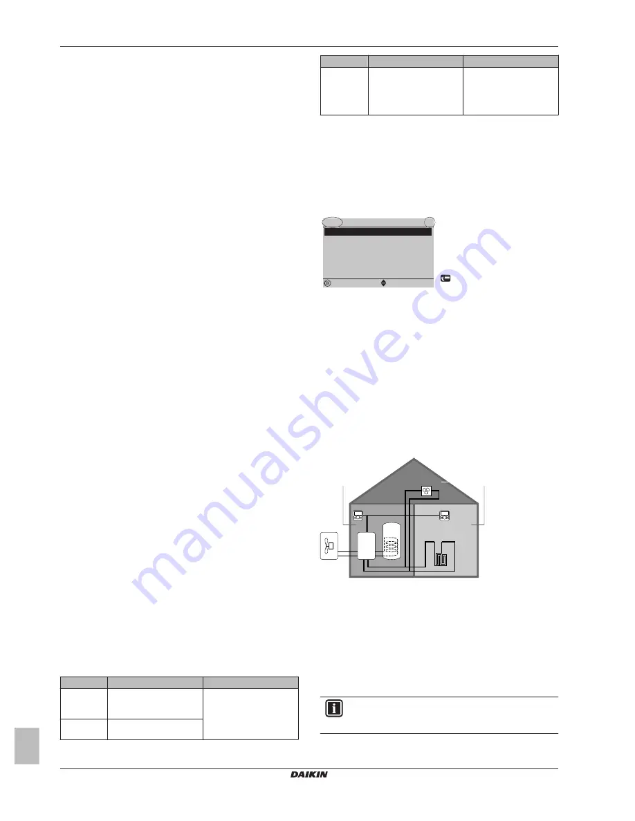 Daikin EHVH04S18CA Operation Manual Download Page 2