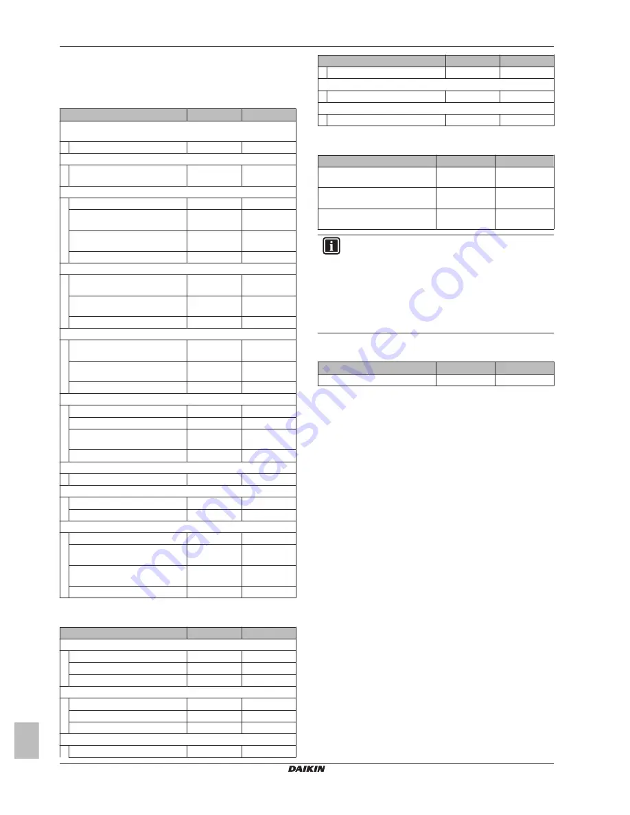 Daikin EHVH04S18CA Operation Manual Download Page 8