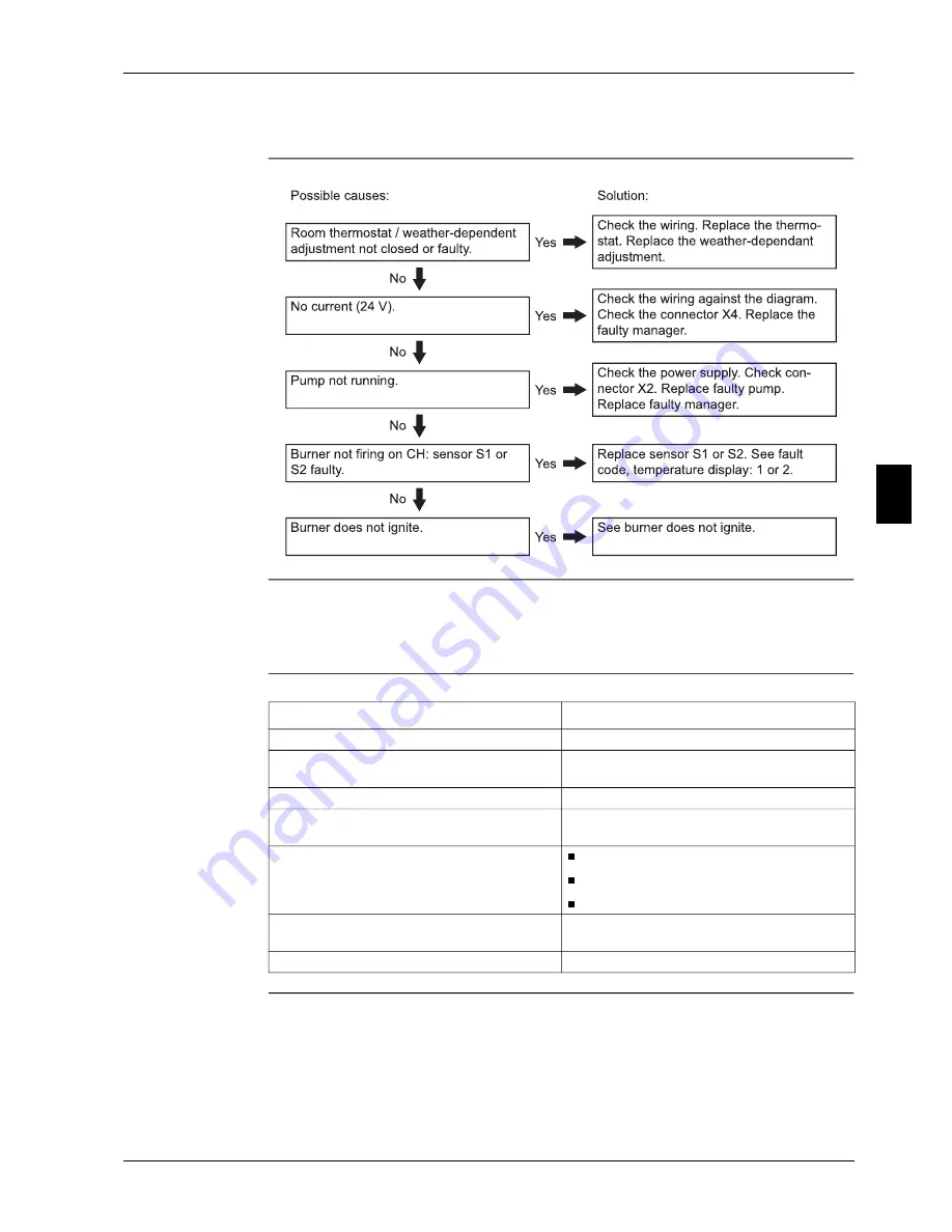 Daikin EHYHBH05AAV3 Service Manual Download Page 91